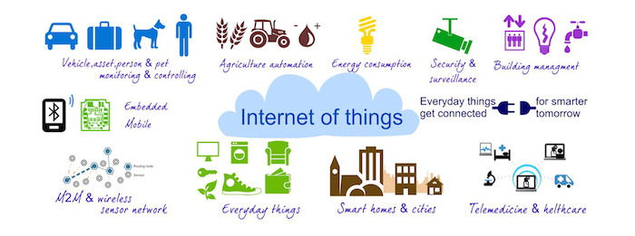 internet of things 2015